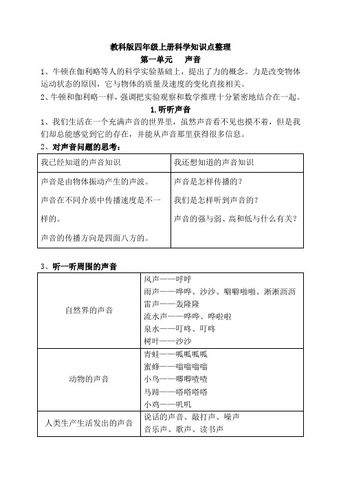 新教科版四年级上册科学1.1听听声音  知识点