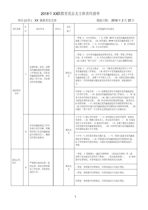 2018年XX教育总支主体责任清单