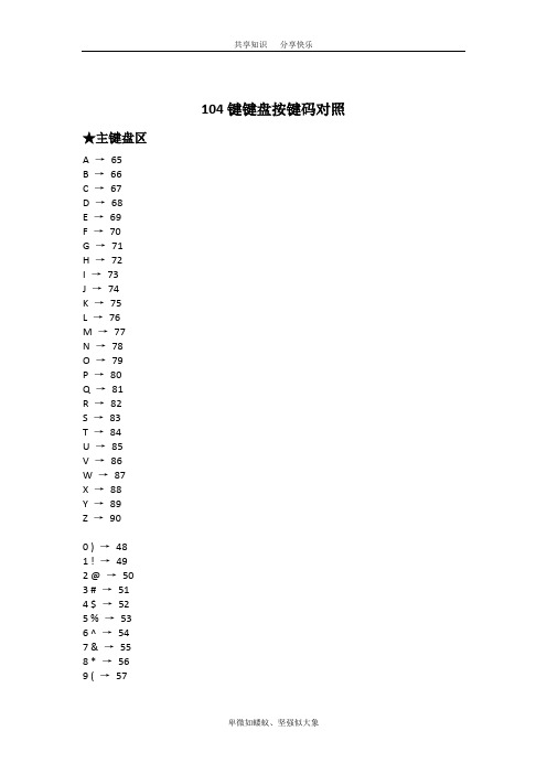 104键键盘按键码对照