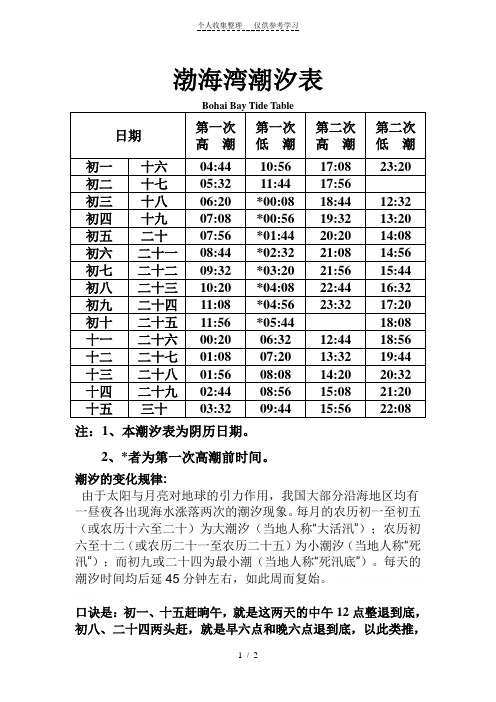 营口(渤海湾)潮汐表