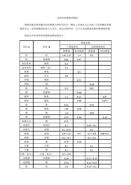 各种材料摩擦系数表-材料摩擦力系数-湿料摩擦力