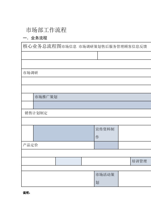 市场部工作职责与工作流程word版本