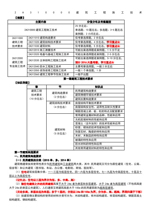 二建建筑实务必背重点归纳