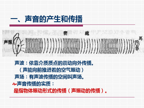 环境噪声控制技术