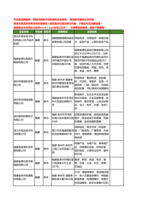 新版福建省泉州网络视频工商企业公司商家名录名单联系方式大全30家