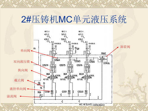 压铸机MC单元液压图解ING