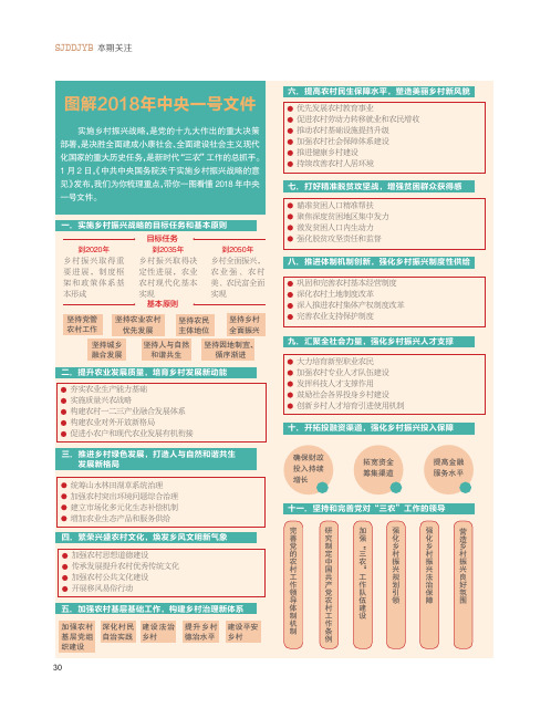 图解2018年中央一号文件