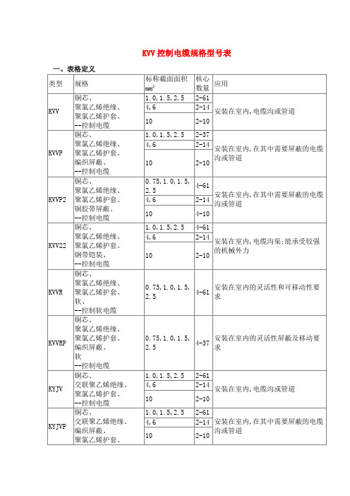 常用控制电缆规格型号表及说明