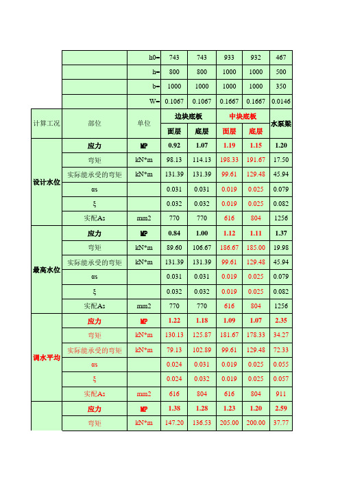 配筋计算表