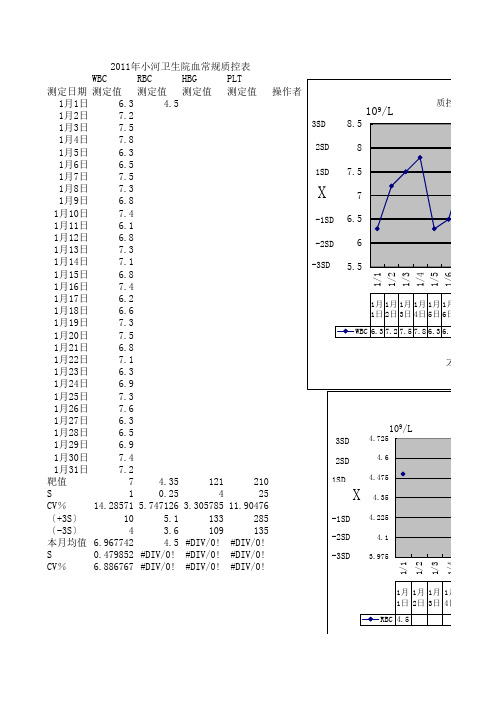血常规质控图
