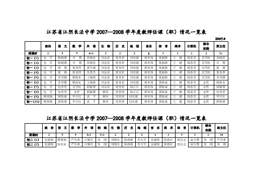 江苏省江阴长泾中学教师任课(职)情况..