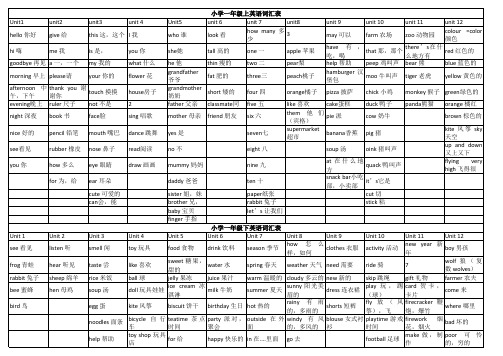 小学英语单词汇总表1