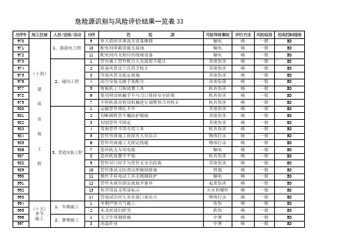 危险源识别与风险评价结果一览表33