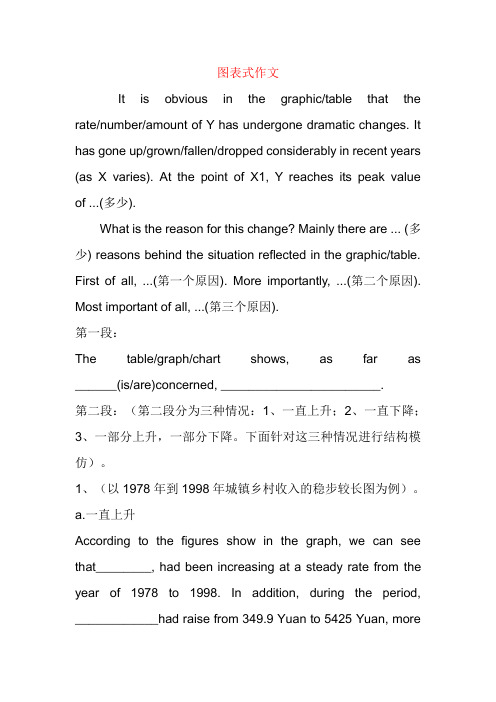 高考英语图表作文模板和范例