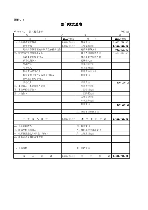 部门收支总表