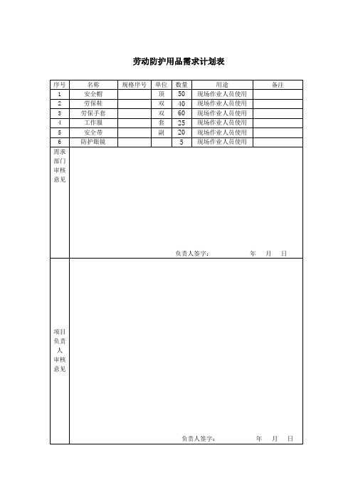 劳动防护用品需求计划表