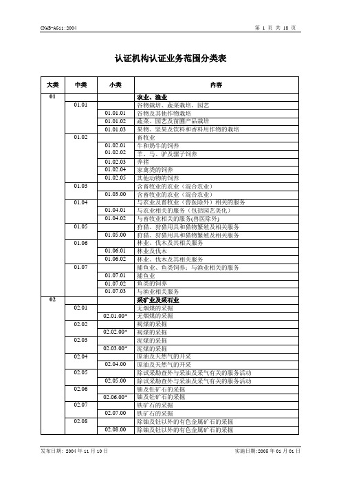 认证机构认证业务范围分类表71572