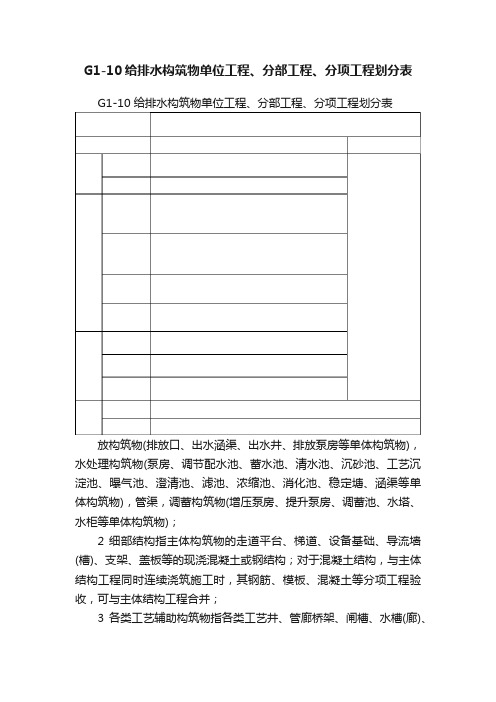 G1-10给排水构筑物单位工程、分部工程、分项工程划分表