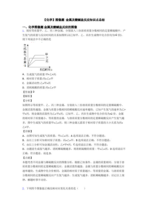 【化学】图像题 金属及酸碱盐反应知识点总结