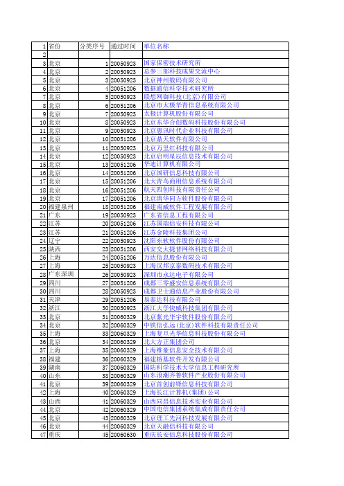 全国涉密系统集成资质计算机公司(截至20080308)