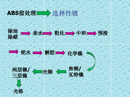 精选塑胶电镀工艺