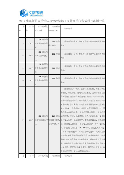 2017华东师范大学经济与管理学部工商管理学院考试科目范围一览