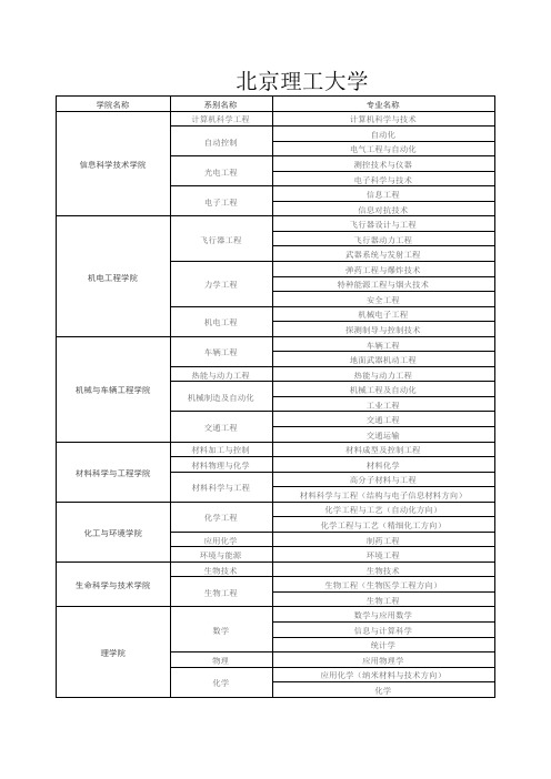 北京理工大学