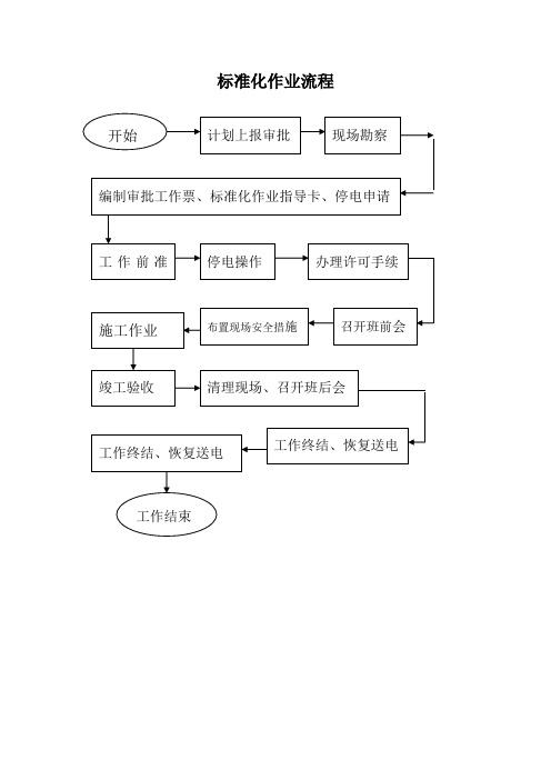 标准化作业流程