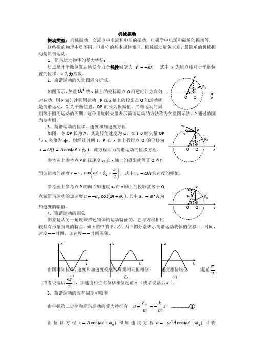 高三 高中物理竞赛机械振动(无答案)