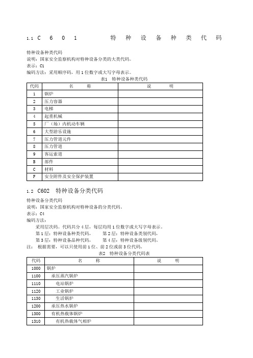 特种设备分类及代码