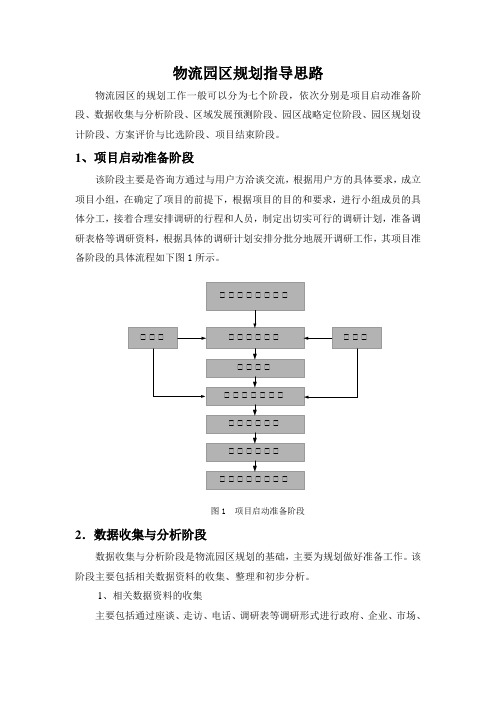 物流园区规划思路