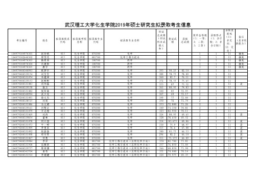 武汉理工大学化生学院2019年硕士研究生招生考试拟录取名单