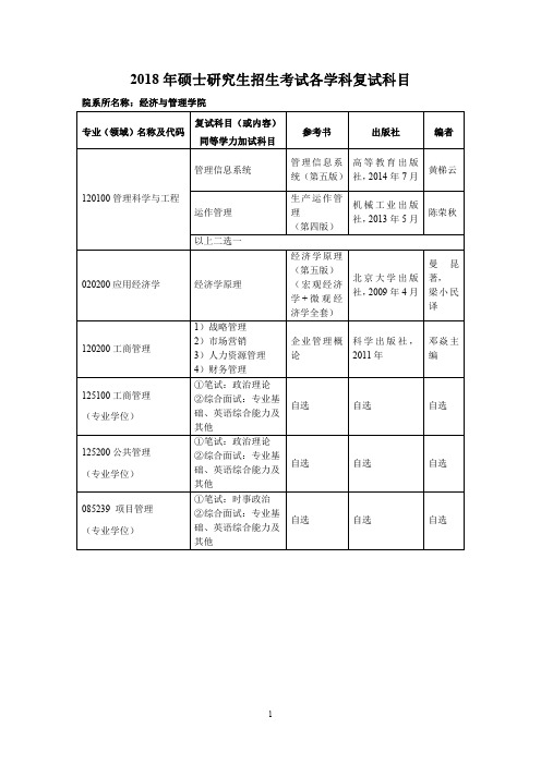 北京工业大学-经济与管理学院2018年硕士研究生招生考试各学科复试科目