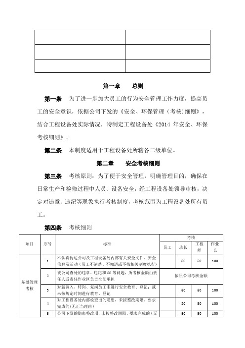 安全、环保考核细则【模板范本】