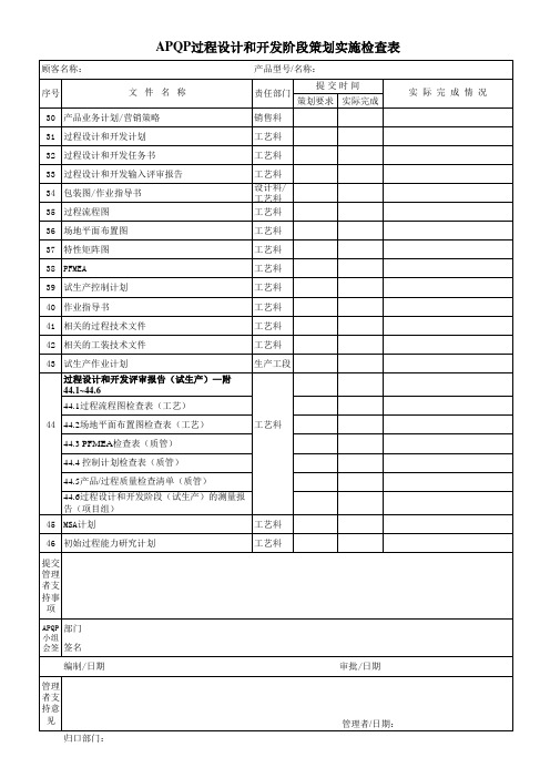 APQP过程设计和开发阶段策划实施检查表