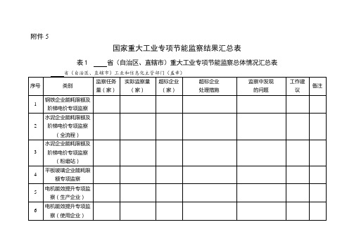 国家重大工业专项节能监察结果汇总表