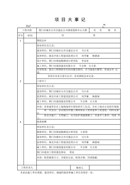 项目大事记