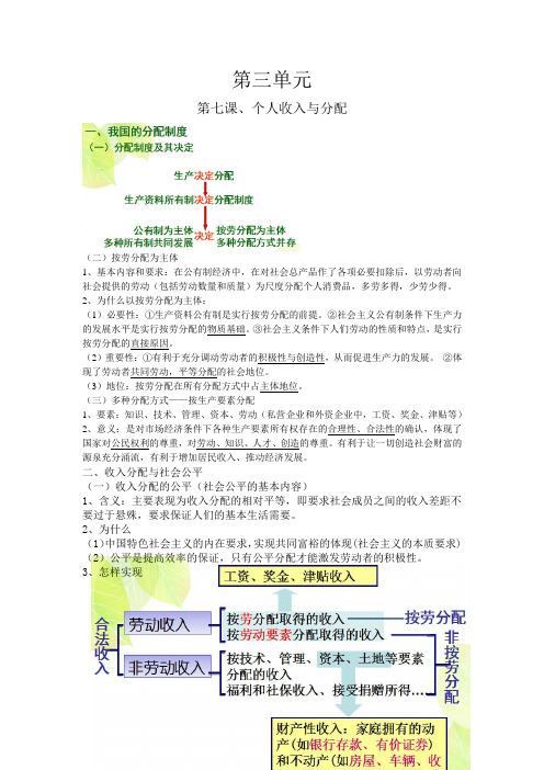 人教版高一政治必修一 一三四单元知识点总结