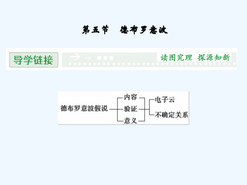 2013-2014学年高二物理配套课件：2.5 德布罗意波（粤教版选修3-5）