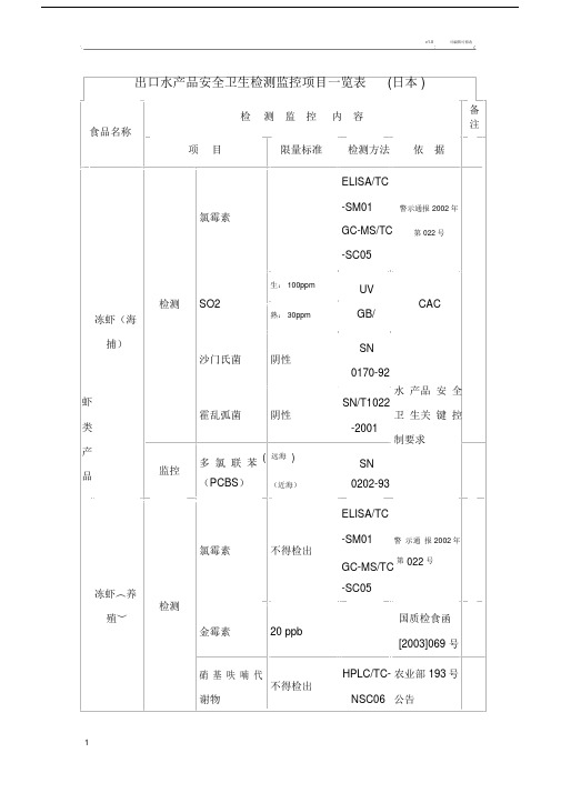 水产品各种检测标准.doc