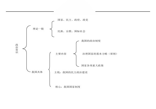 政治常识核心概念与基本理论