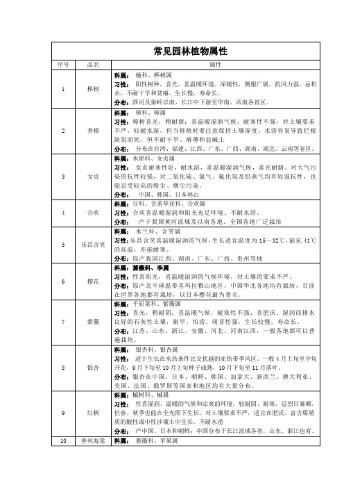 常见园林植物属性