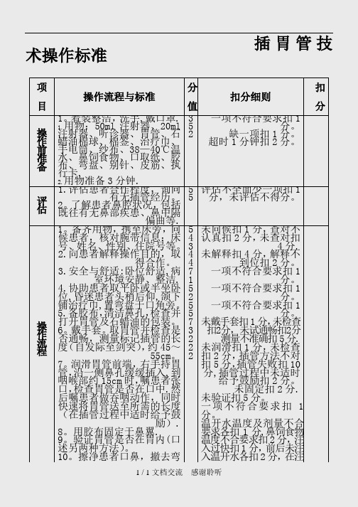 插胃管技术操作标准(建议收藏)