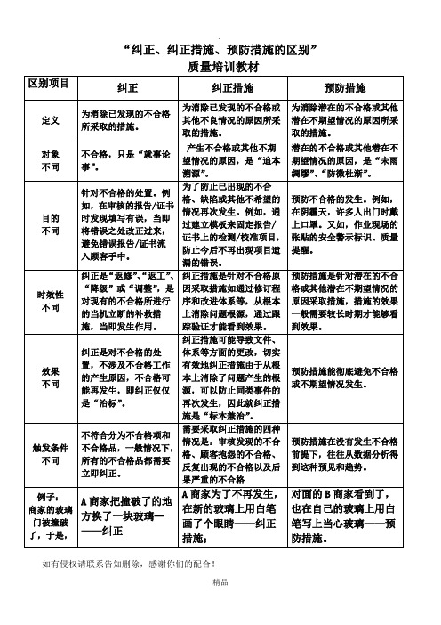 纠正、纠正措施、预防措施的区别