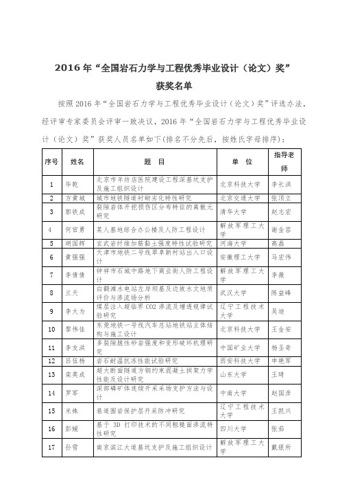 2016年全国岩石力学与工程优秀毕业设计论文奖