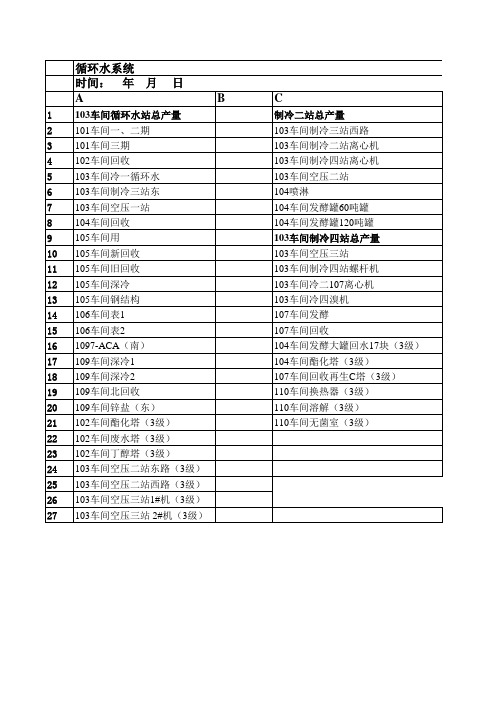 浪潮通软-石家庄制药集团—循环水