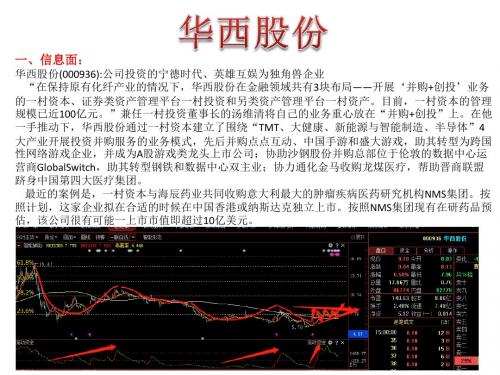 华西股份技术分析与操作策略