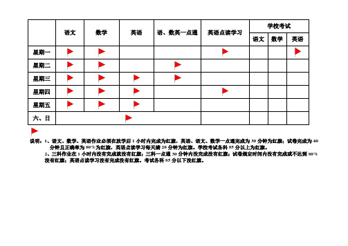 学习情况表