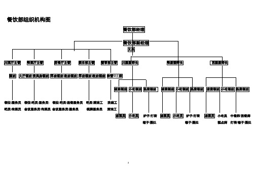 四星级酒店餐饮部组织结构图及岗位说明