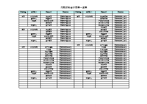 财务分析表格汇总(最终版)